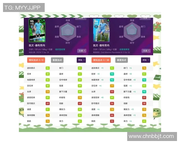 2025年足球球星数据分析:谁是本年度最具影响力的球员